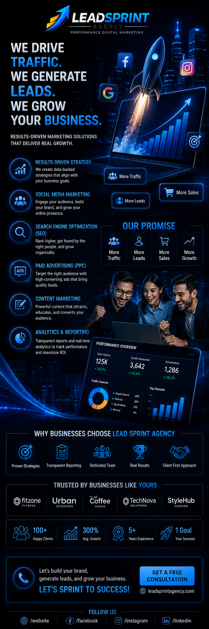 leadsprintagency performance marketing